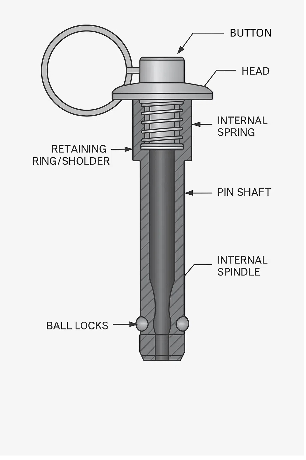 Rust-proof Quick Release Pins keep outdoor gears strong and dependable outdoor gear connectors stable.